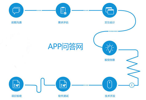 云南app公司的开发流程