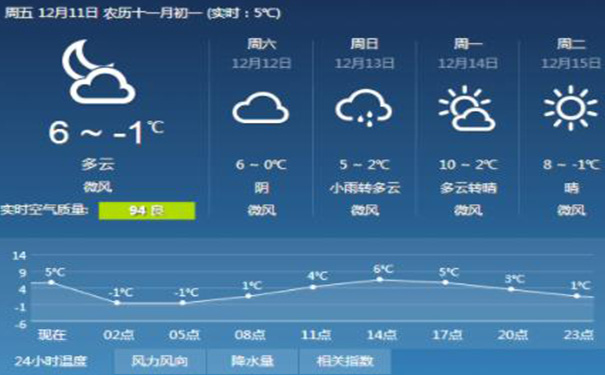 天气预报App开发,广州APP开发